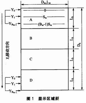 雙RAM技術的<a href=http://m.qcrkj88.com target=_blank>led顯示屏</a>控制系統設計